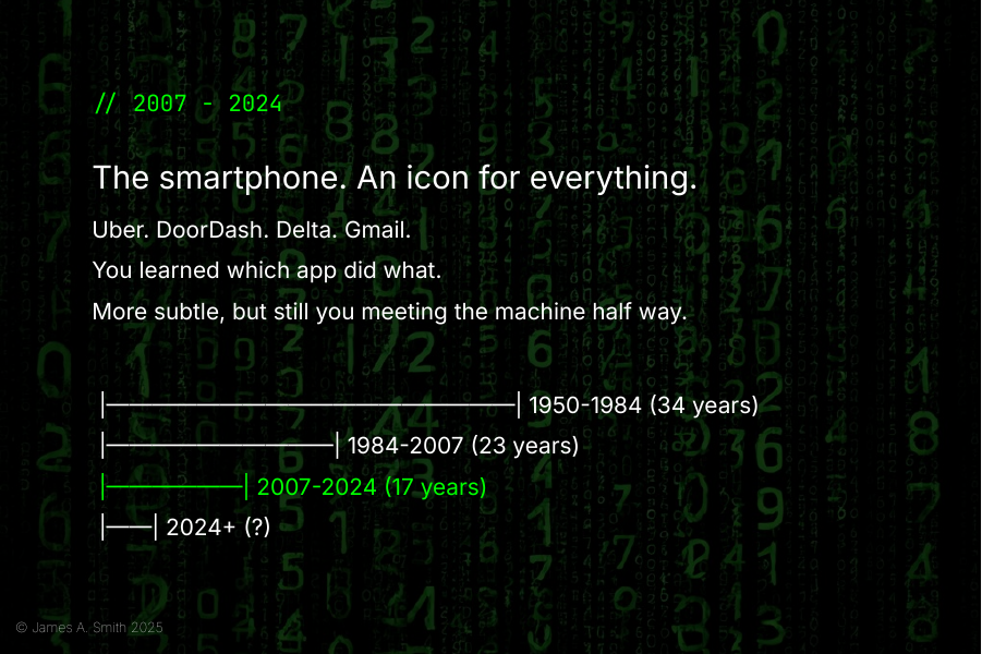 Green Matrix-style code background with timeline from 1950 to 2024 showing smartphones as icons: Uber, DoorDash, Delta, Gmail