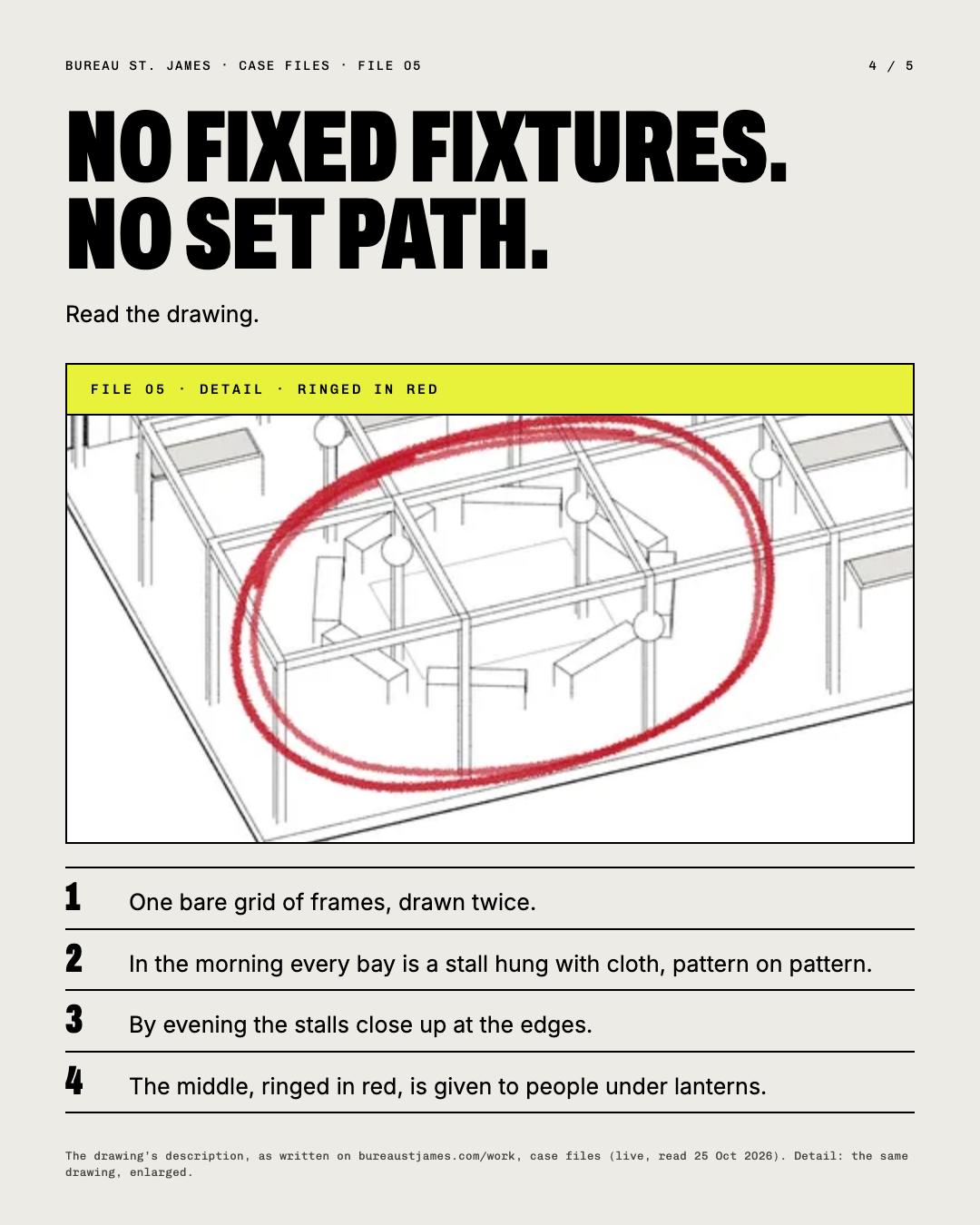 No fixed fixtures. No set path. The ringed part of the drawing, enlarged, with four numbered notes.