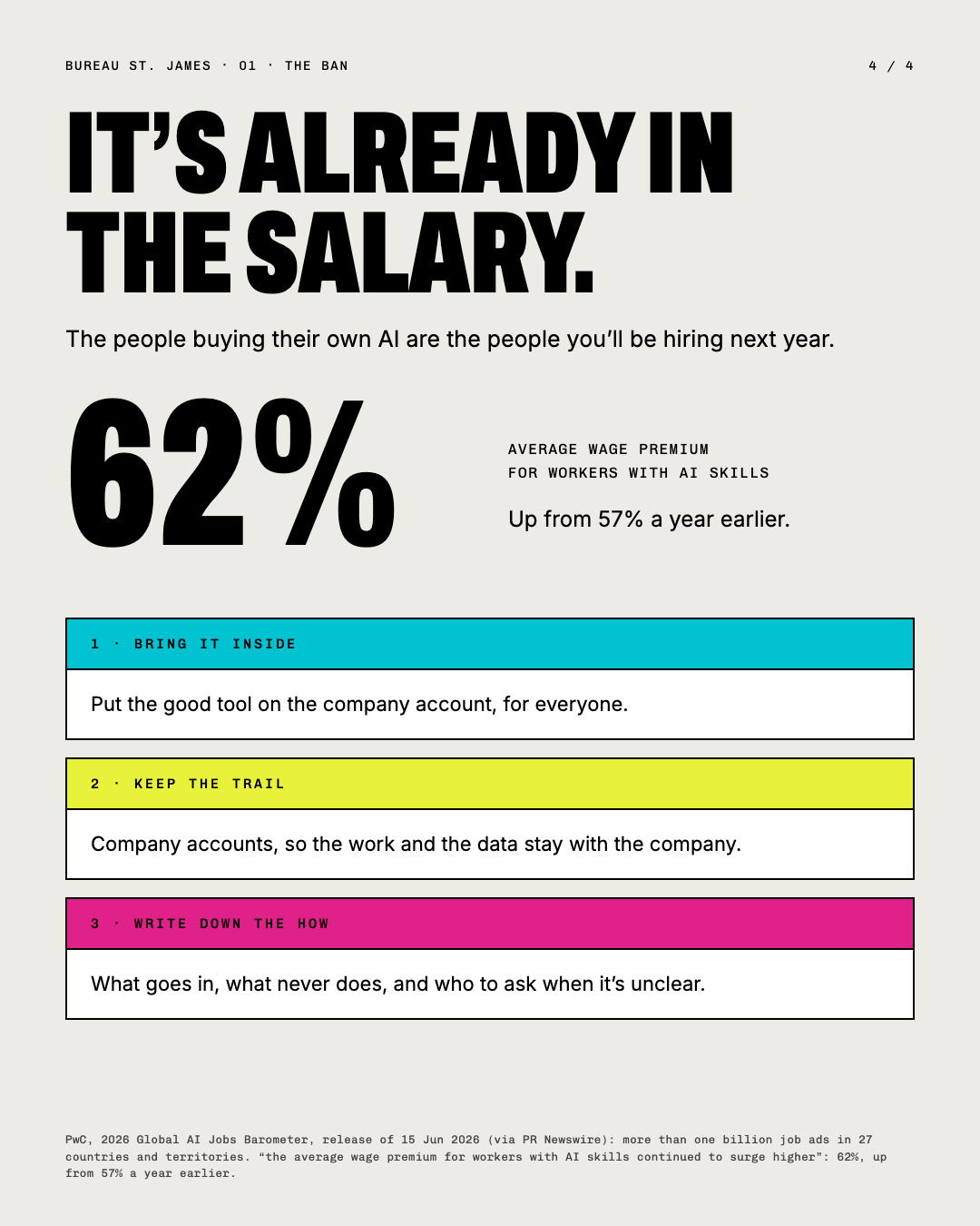 It’s already in the salary: a 62% wage premium for AI skills, and three boxes on bringing AI inside.