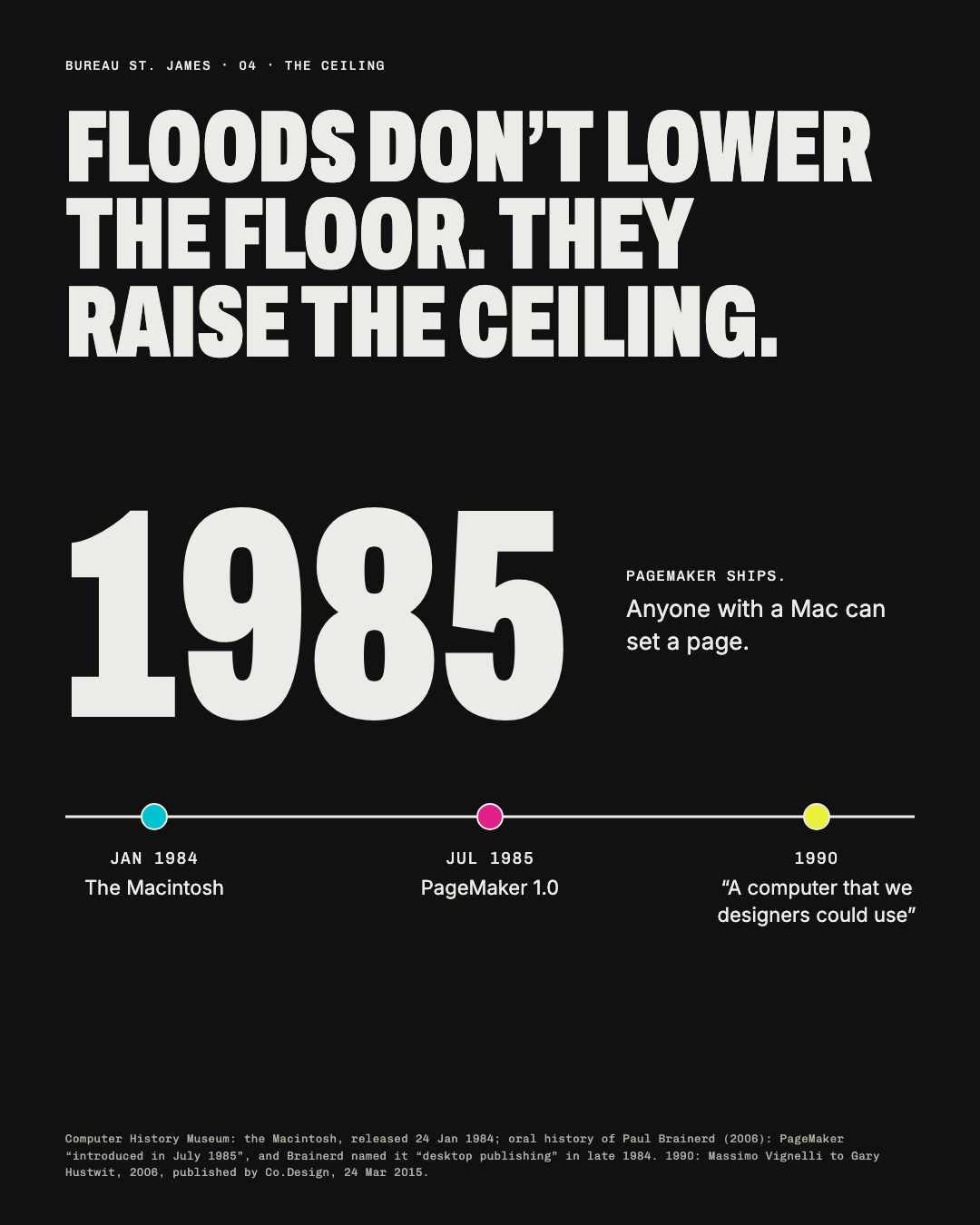 Inverted card: Floods don’t lower the floor. They raise the ceiling. A big 1985, PageMaker, on a timeline.