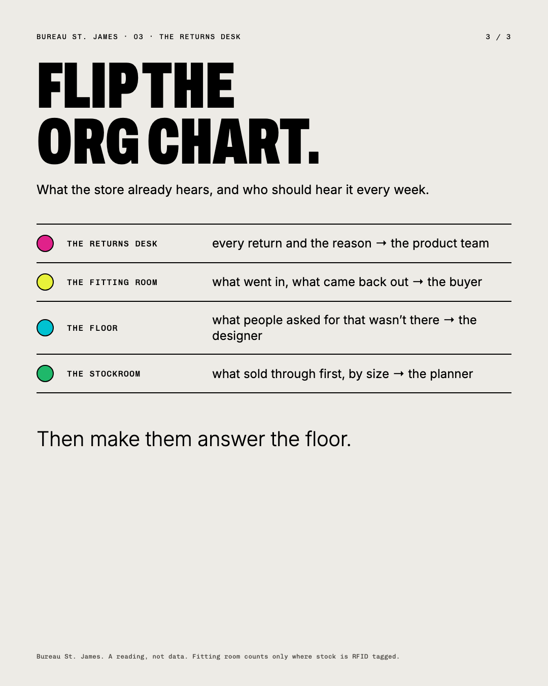 Flip the org chart: a ledger of what the store hears and who should hear it every week.