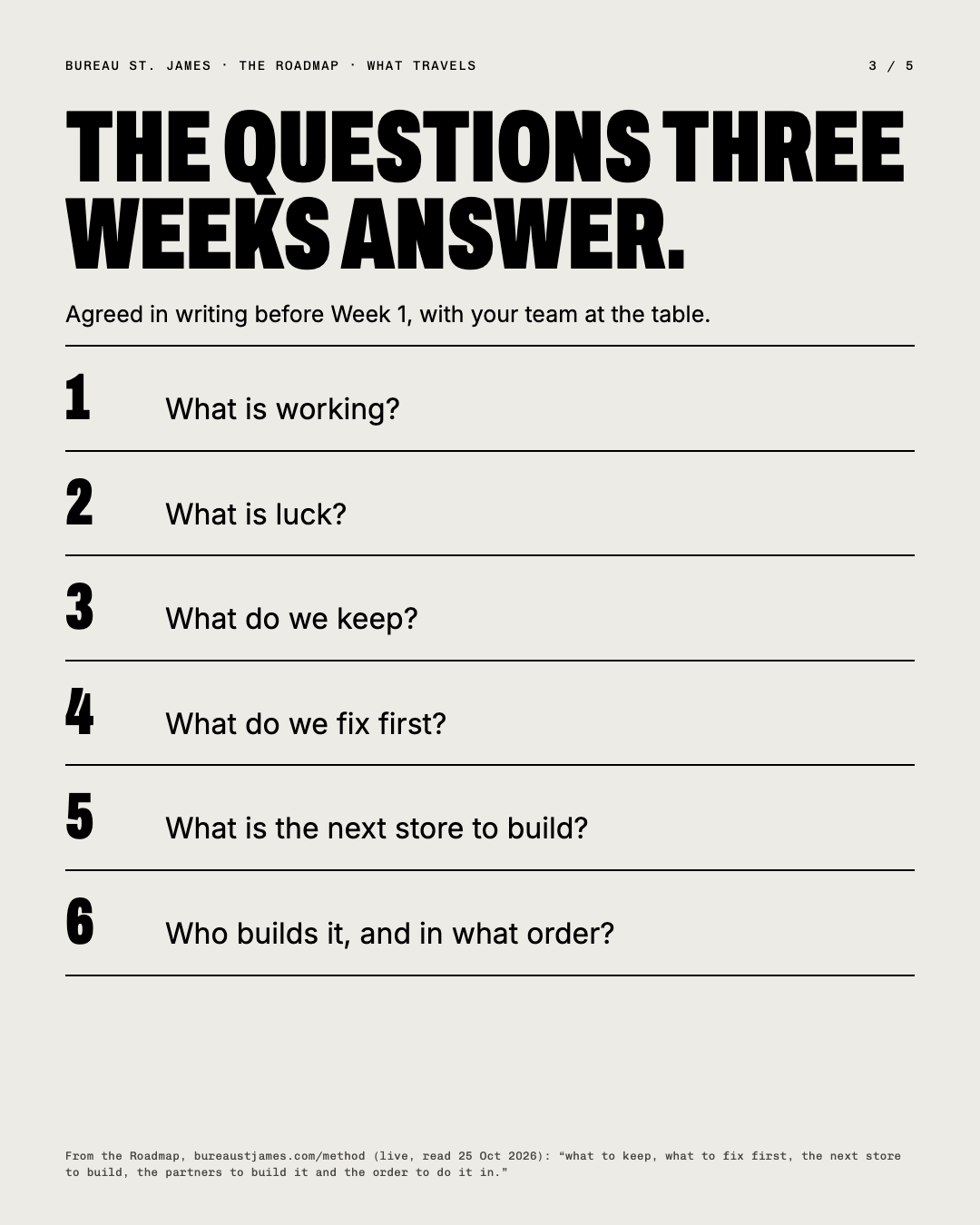 The questions three weeks answer: six numbered questions, from what is working to who builds it.