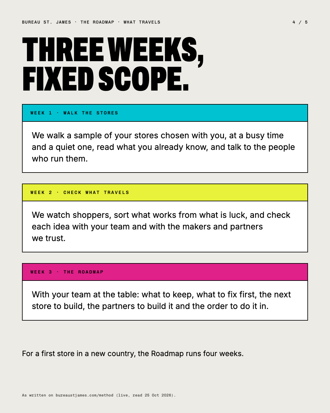Three weeks, fixed scope: walk the stores, check what travels, then the roadmap.