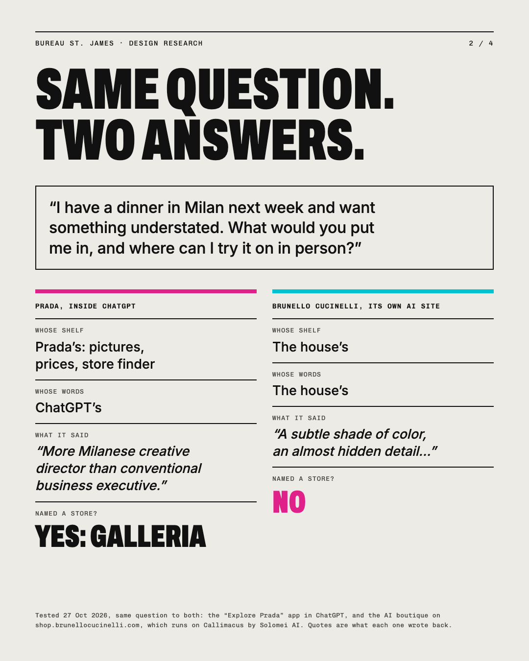 Same question, two answers: Prada inside ChatGPT (Prada’s shelf, ChatGPT’s words, named the Galleria store) and Cucinelli’s own AI site (the house’s shelf and words, named no store).