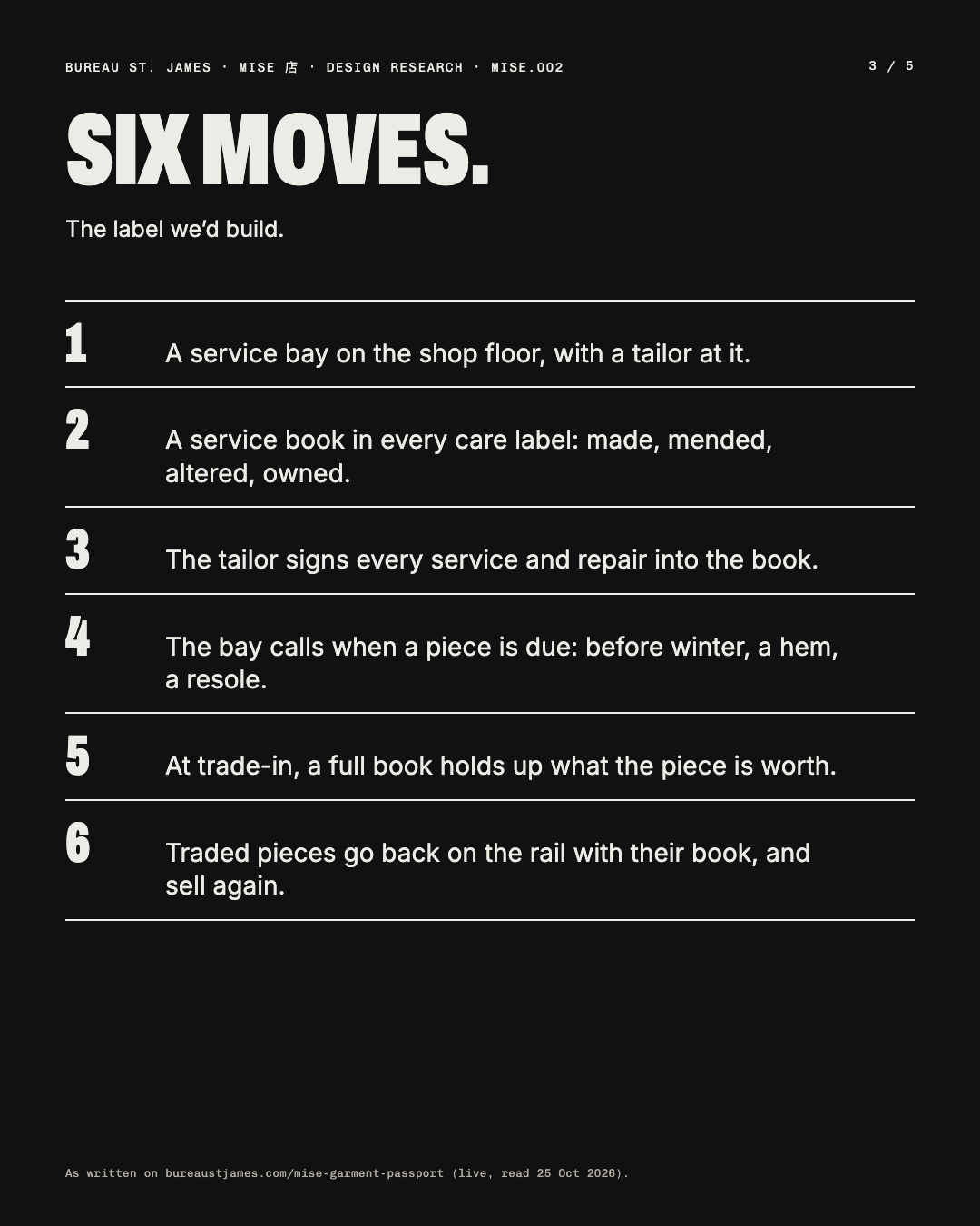 Six moves, the label we’d build: six numbered lines, from a service bay to traded pieces.