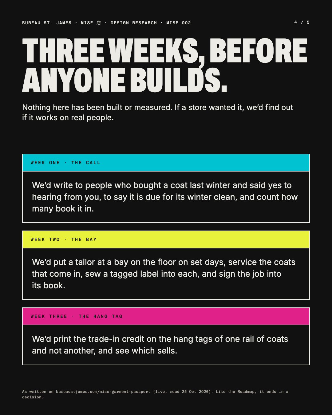 Three weeks, before anyone builds: three boxes, the call, the bay and the count.