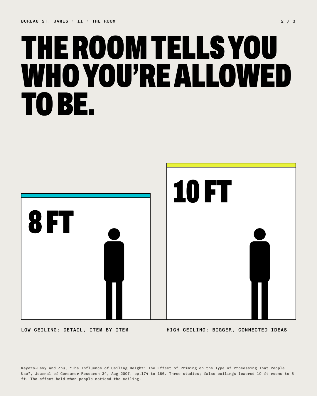 The room tells you who you’re allowed to be: an 8 foot and a 10 foot ceiling, the same figure.
