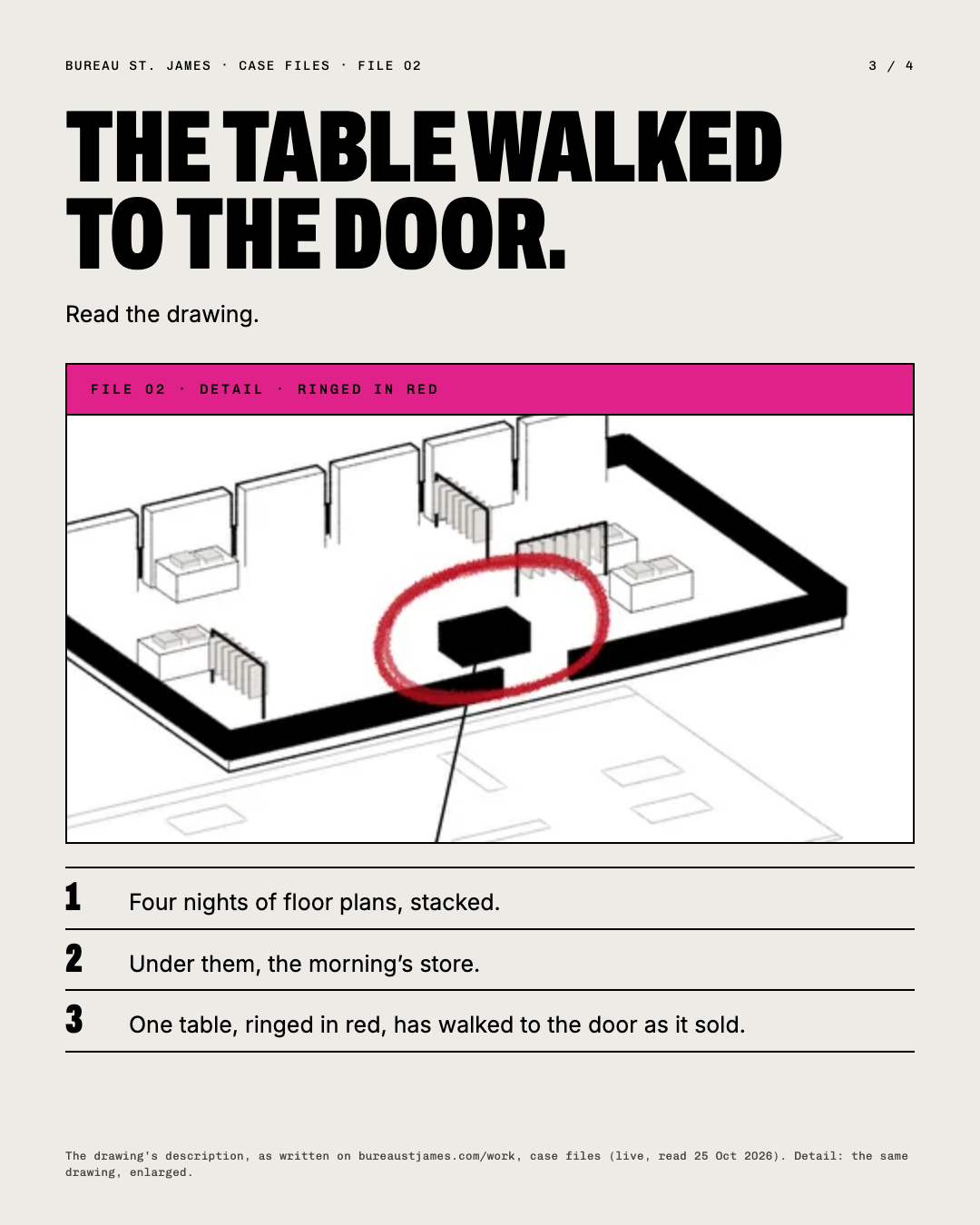 The table walked to the door: the ringed part of the drawing, enlarged, with three notes.